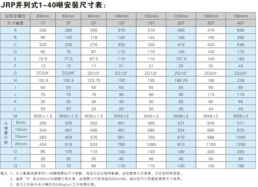 JRP并列式氣液增壓缸安裝尺寸表