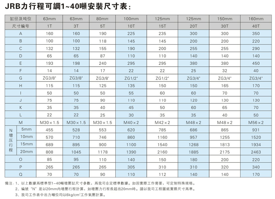 JRB1~40噸力行程可調(diào)氣液增壓缸安裝尺寸表