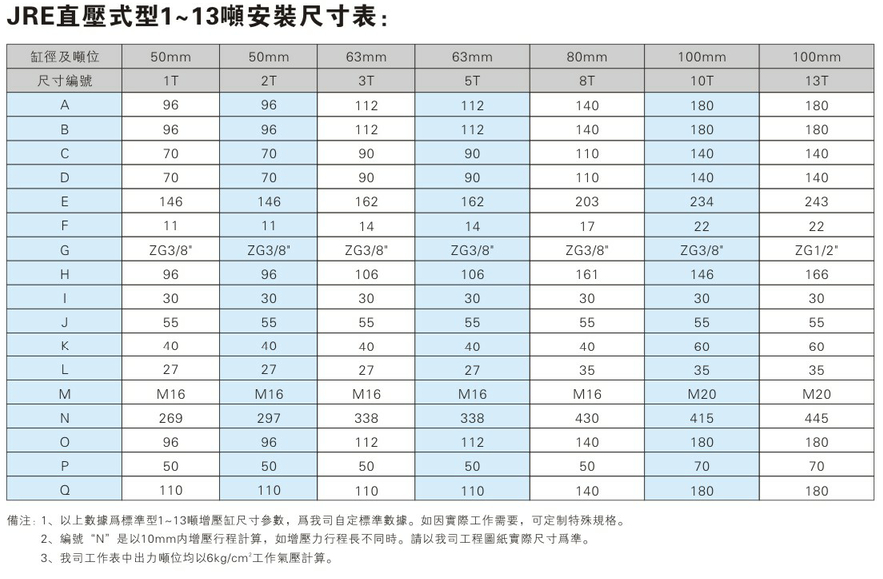 JRE直壓式氣液增壓缸安裝尺寸表