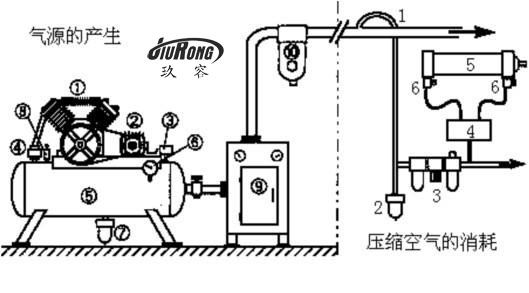 氣液增壓缸完整氣動系統(tǒng)的基本結(jié)構(gòu)與組成部分