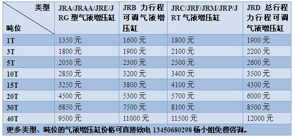 玖容氣液增壓缸價(jià)格表【2017最新版】