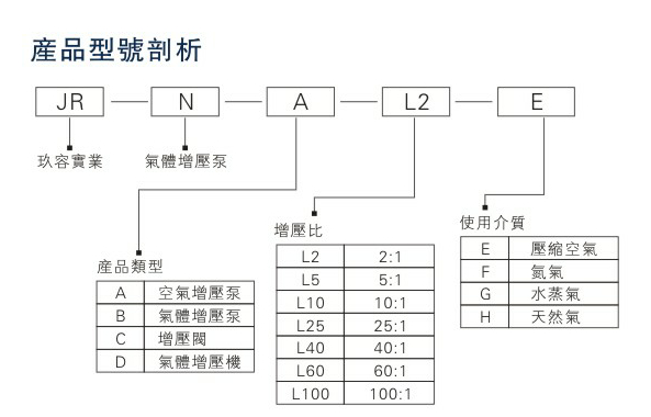 氣體增壓泵型號種類剖析圖