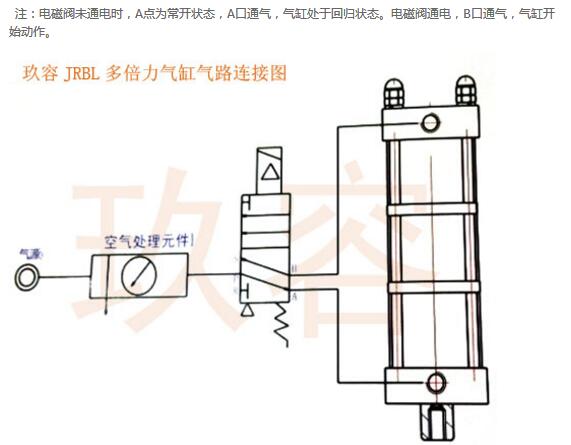 倍力氣缸動(dòng)作說明圖