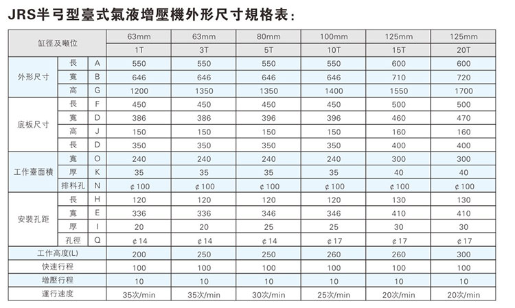 JRS半弓型氣液增壓機外形尺寸規(guī)格表