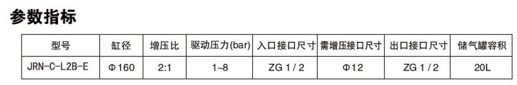 大2倍氣體增壓閥參數(shù)指標(biāo)