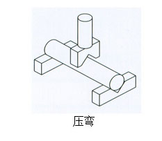 氣液增壓缸壓彎作用范例