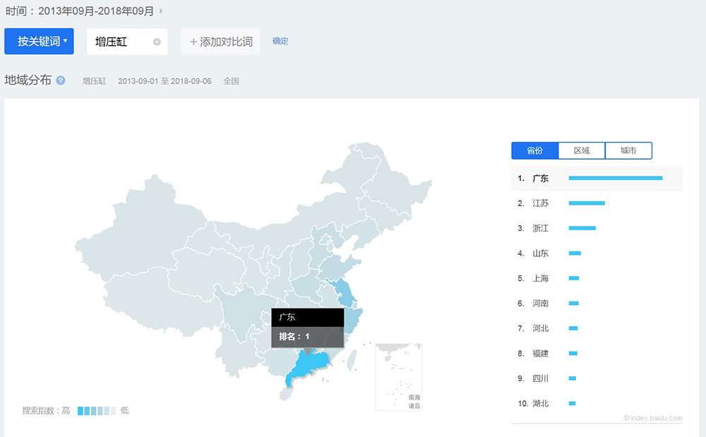 增壓缸搜索使用較多的省份