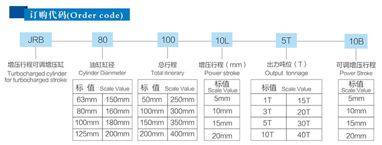  JRB力行程可調(diào)氣液增壓缸訂購代碼