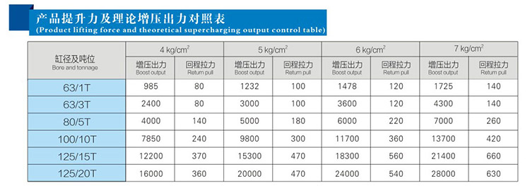  JRB力行程可調(diào)氣液增壓缸產(chǎn)品提升力和理論出力對照表