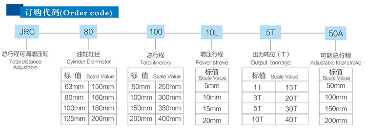 JRC總行程可調(diào)氣液增壓缸產(chǎn)品訂購(gòu)代碼