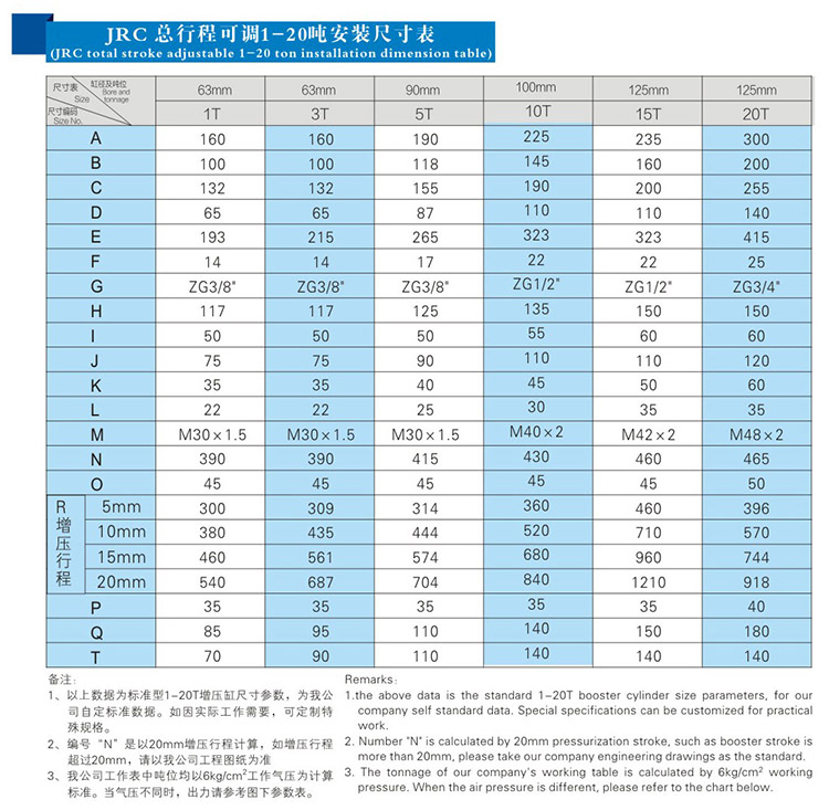 JRC總行程可調(diào)氣液增壓缸安裝尺寸表