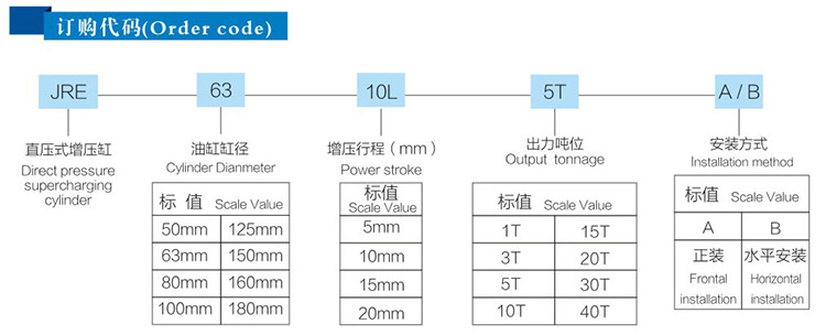 JRE直壓式氣液增壓缸訂購(gòu)代碼