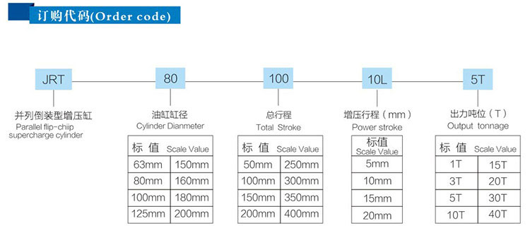 JRT并列倒裝型氣液增壓缸產品訂購代碼