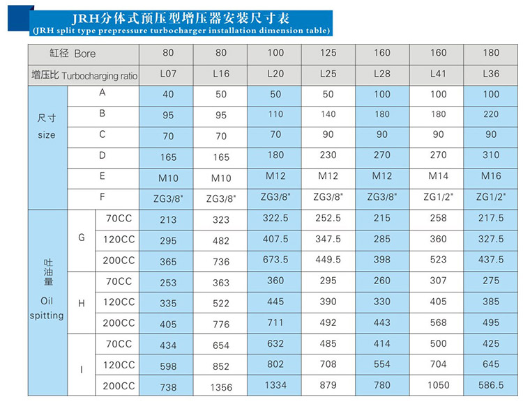 JRH預(yù)壓式油氣缸分離式增壓器參數(shù)表