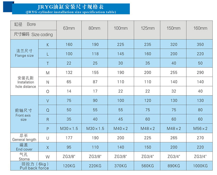 JRYG油缸安裝尺寸表