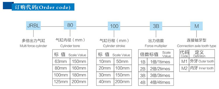 2倍行程可調(diào)多倍力氣缸型號(hào)詳解