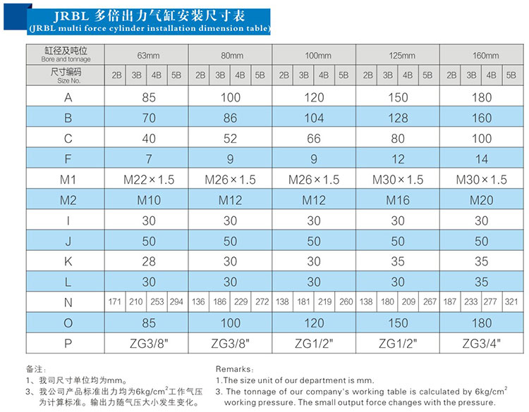 4倍行程可調(diào)倍力氣缸安裝尺寸表