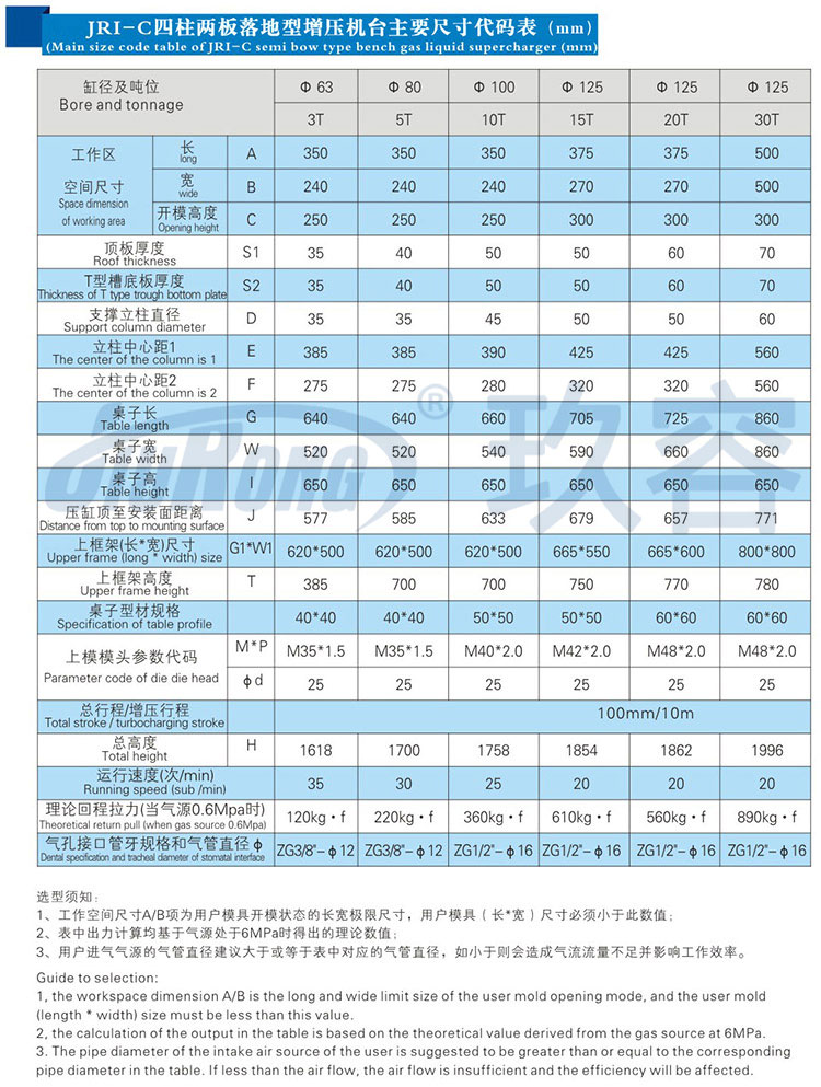 四柱二板氣液增壓機帶機罩產(chǎn)品規(guī)格尺寸參數(shù)