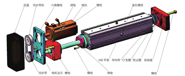 電動(dòng)缸結(jié)構(gòu)組成