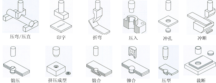 氣液增壓缸的應(yīng)用場合