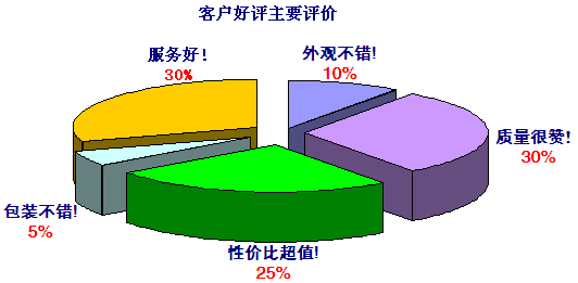 玖容增壓缸品牌客戶好評(píng)主要評(píng)價(jià)